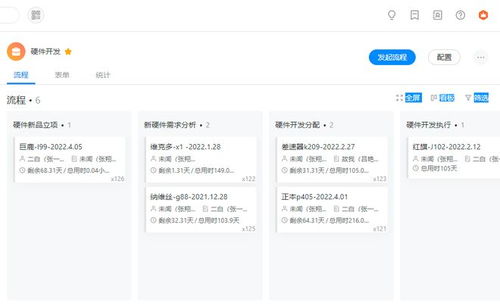 深蓝股份 以体系化方法论驱动研发项目全周期成功