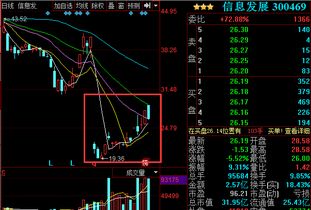 信息发展与阿里巴巴合作 战略布局还是股价炒作？