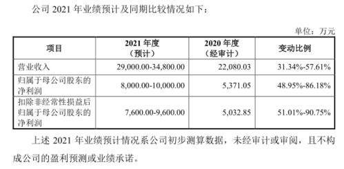 有人欢喜有人忧 本周又现弃购机会，明日高景气板新股如何应对？