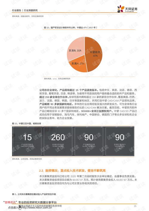 维护设计软件核心技术，锻造研发设计领域中国魂——中望软件行业分析